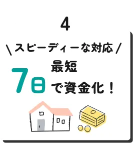 スピーディーな対応７日で資金化！