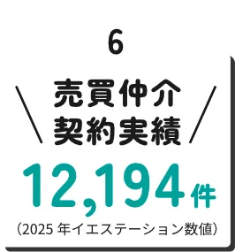 売買仲介契約実績12,194件（2025 年イエステーション数値）
